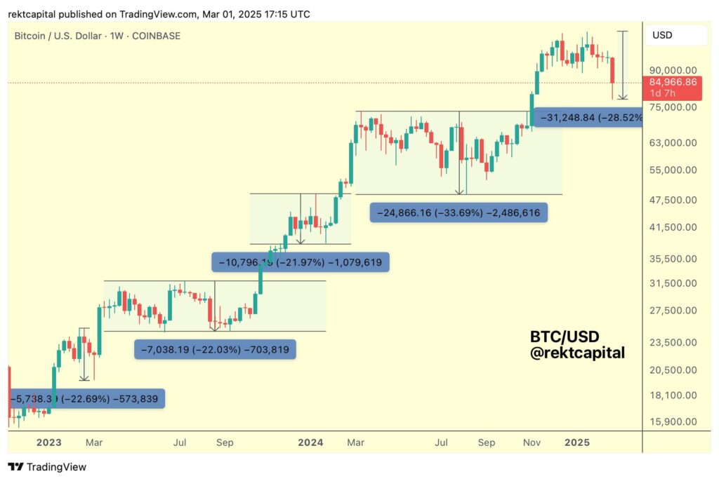BTC USD 1 week chart 17032025