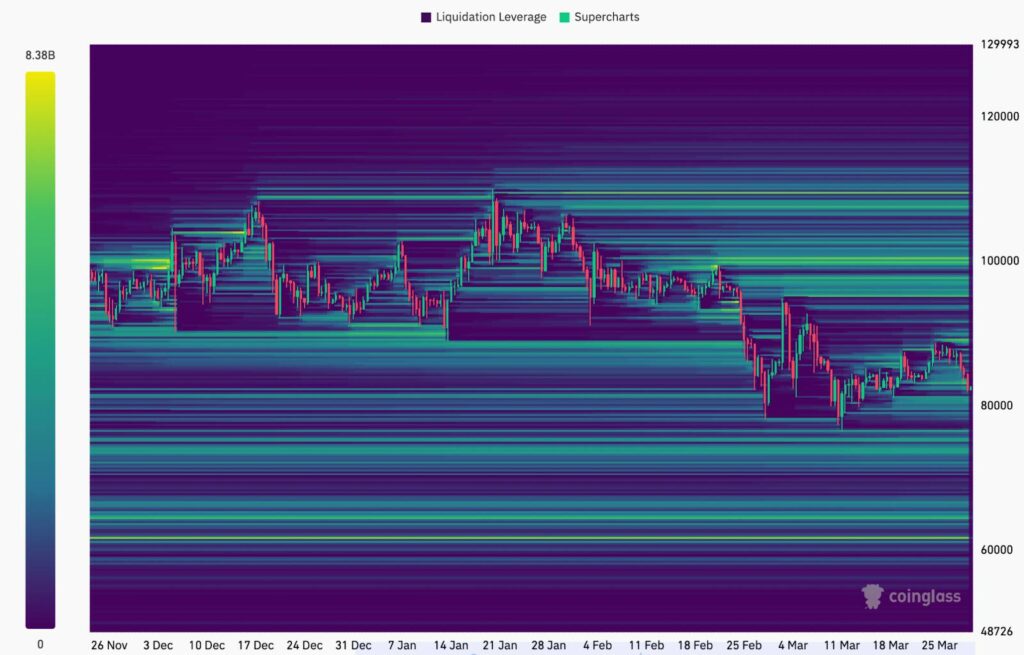 BTC USDT liquidation heatmap gamen.pro