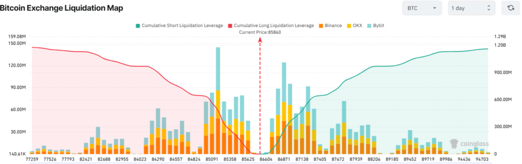 Bitcoin có thể giảm nữa 2 Bitcoin Exchange Liquidation Map gamen.pro