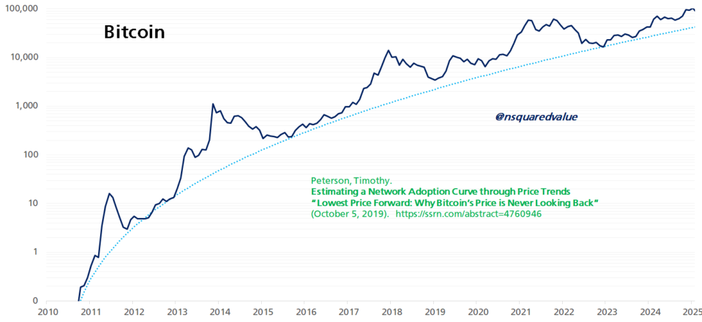 Bitcoin Lowest Price Forward chart gamen.pro