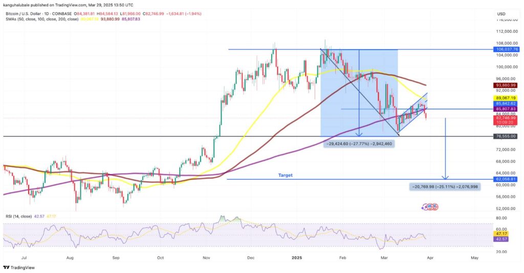 ETH USD daily chart 30032025 gamen.pro