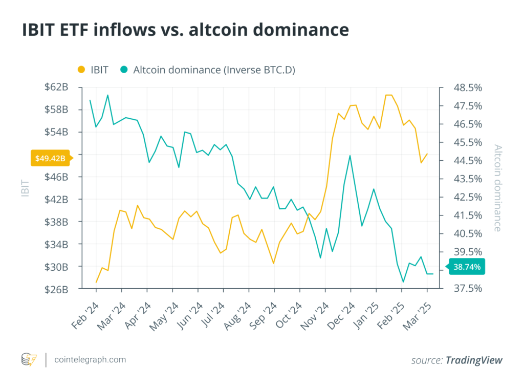 Altseason đã chết? 1 IBT ETF gamen.pro