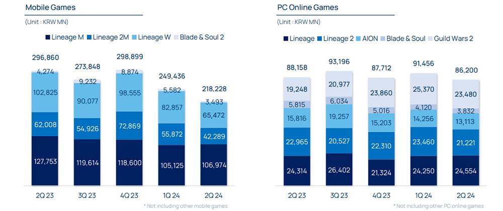 Từ Lineage đến Lineage2M: NCSOFT chinh phục thị trường Việt Nam với game MMORPG chất lượng 5 Lineage2M 21032025 5