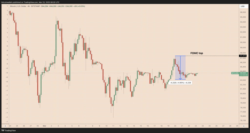 bitcoin 24032025 gamen.pro