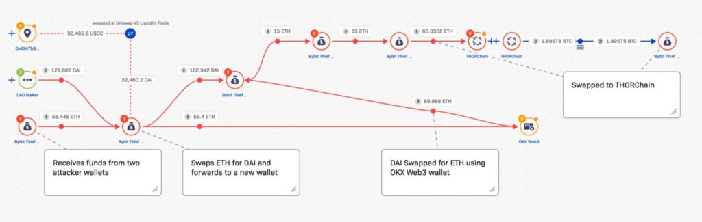 bitcoin swap 12032025