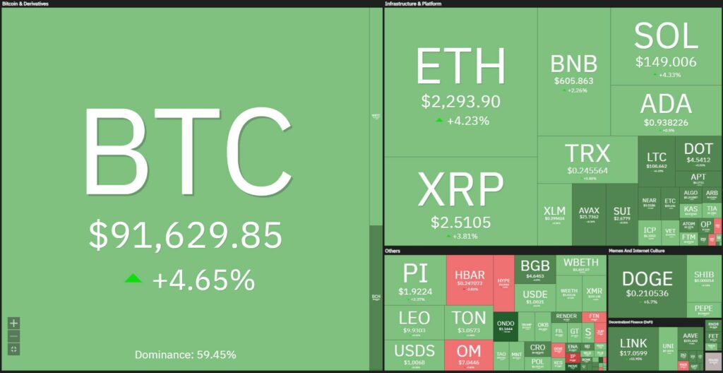 Bitcoin phục hồi lên 92.000 USD 1 btc 06032025