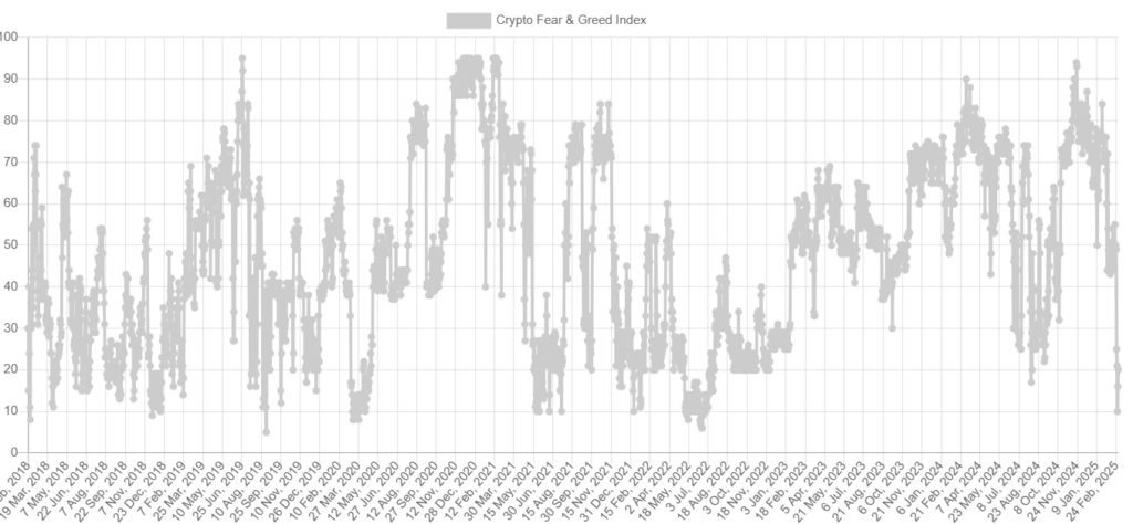 crypto fear and greed index 02032025 gamen.pro