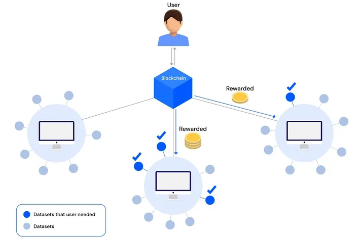 decentralized ai gamen.pro 01032025