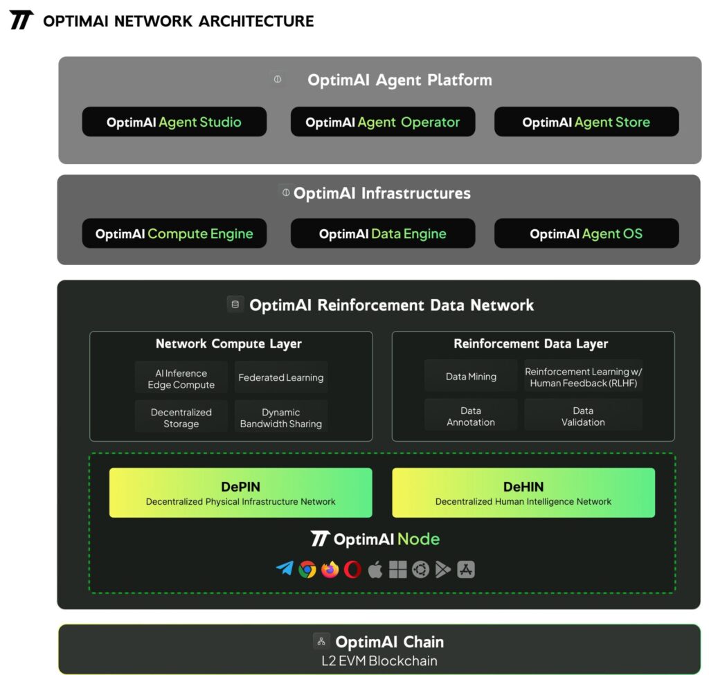 Hướng dẫn chạy node OptimAI 1 optimai node 1