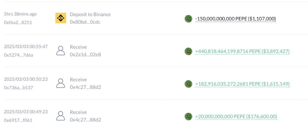 Biến 2.000 USD thành 43 triệu USD nhờ memecoin 1 pepe 30032025 gamen.pro