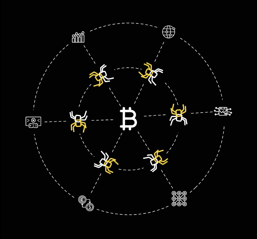 spiderchain gamen.pro