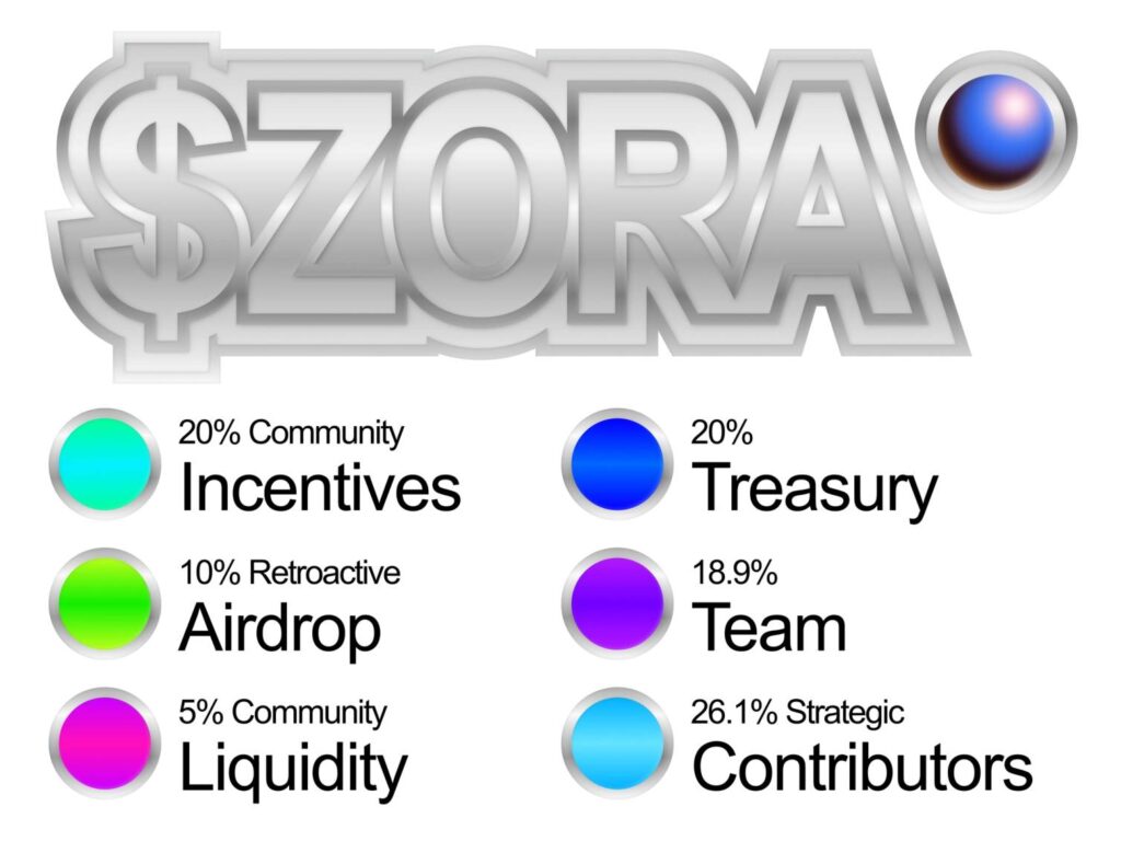 Zora lên kế hoạch airdrop 1 zora airdrop gamen.pro