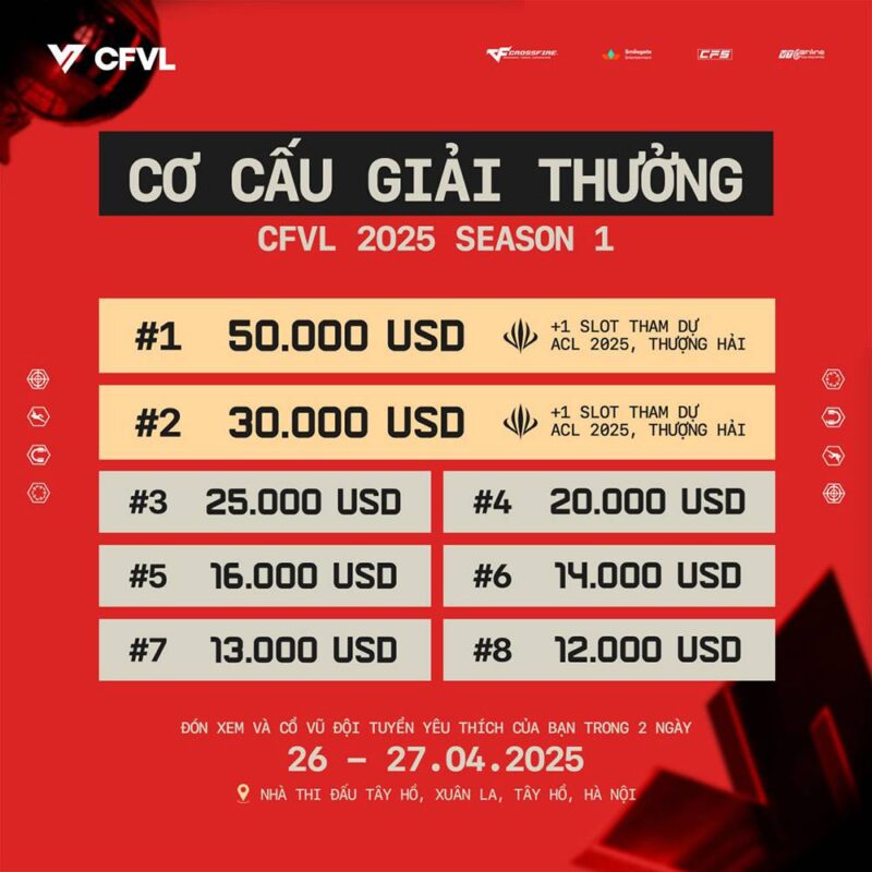 CFVL 2025 Season 1 22042025 2