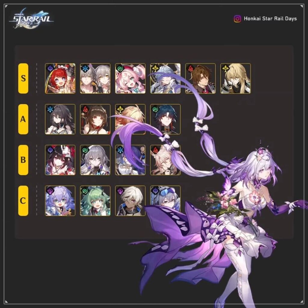 Castorices kit leaks make her OP in Honkai Star Rail 1
