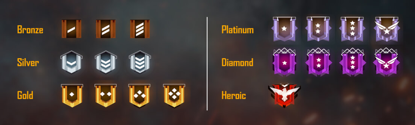 Free fire ranked ign gamen.pro