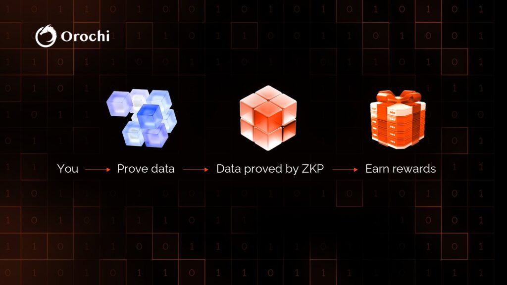 Tham gia kèo đào Orochi Network 1 Orochi Network Gamen.vn 1