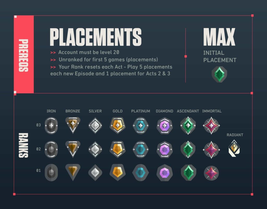 Valorant Placements gamen.pro