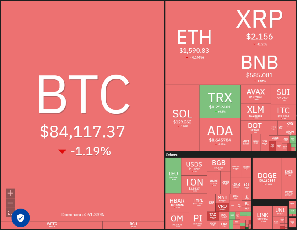Sau Bitcoin, liệu HYPE, ONDO, RNDR và KAS có 'bay' theo? 1 bitcoin gamen.pro 140425025