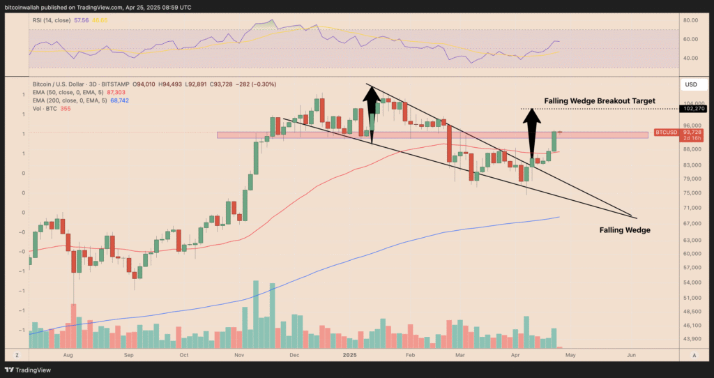 btc usd 26042025 gamen.pro