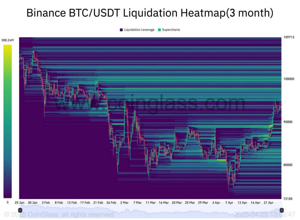 btc usdt 26042025 gamen.pro