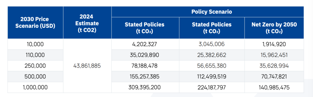 Khai thác Bitcoin dùng than đá đã giảm mạnh 3 carbon footprint gamen.pro