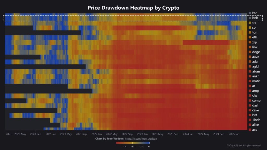 crypto heatmap 29042025 gamen.pro