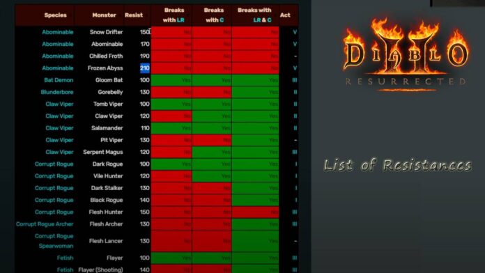 diablo 2 29042025 gamen.pro