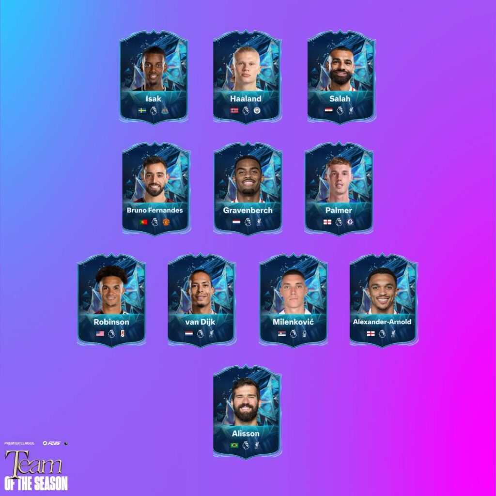 EA FC 25 Team of the Season: Tất tần tật thông tin cần biết 1 ea fc 25 team 3 gamen.pro