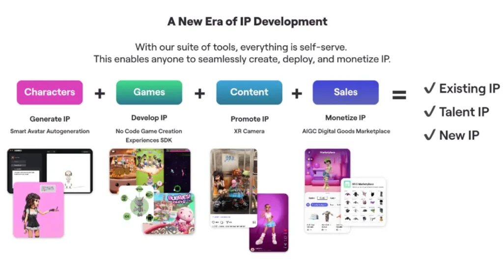 Genies ra mắt công cụ tạo avatar AI 3 ip dev gamen.pro 06042025
