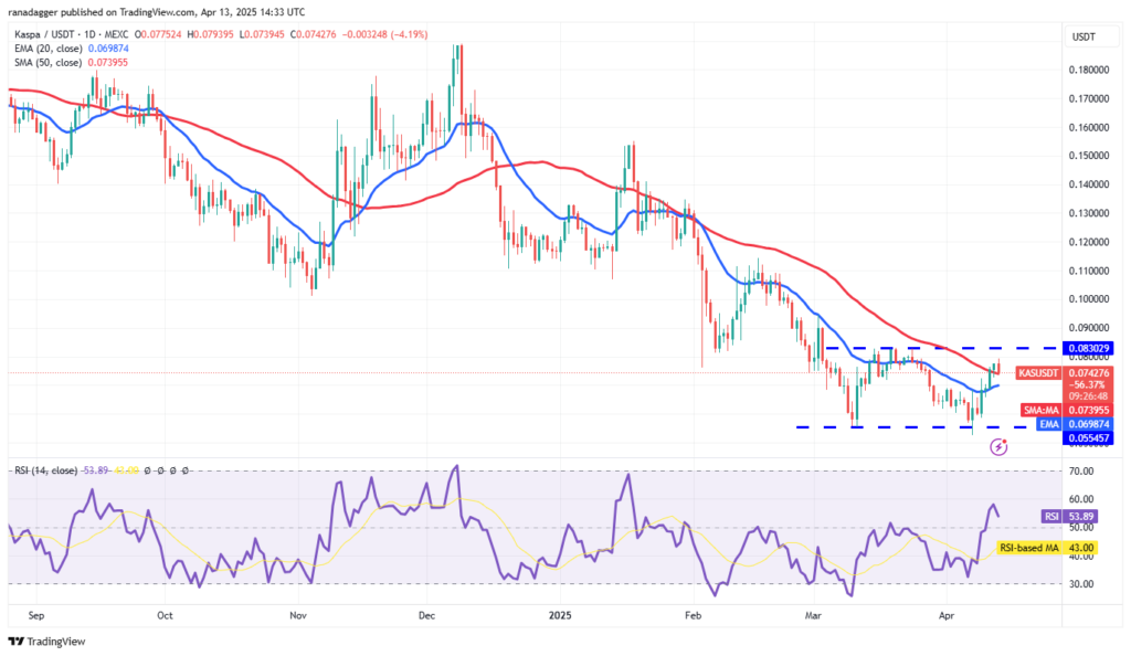 Sau Bitcoin, liệu HYPE, ONDO, RNDR và KAS có 'bay' theo? 6 kas gamen.pro 140425025 daily chart