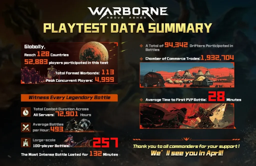 playtest summary 16 9 1 gamen.pro