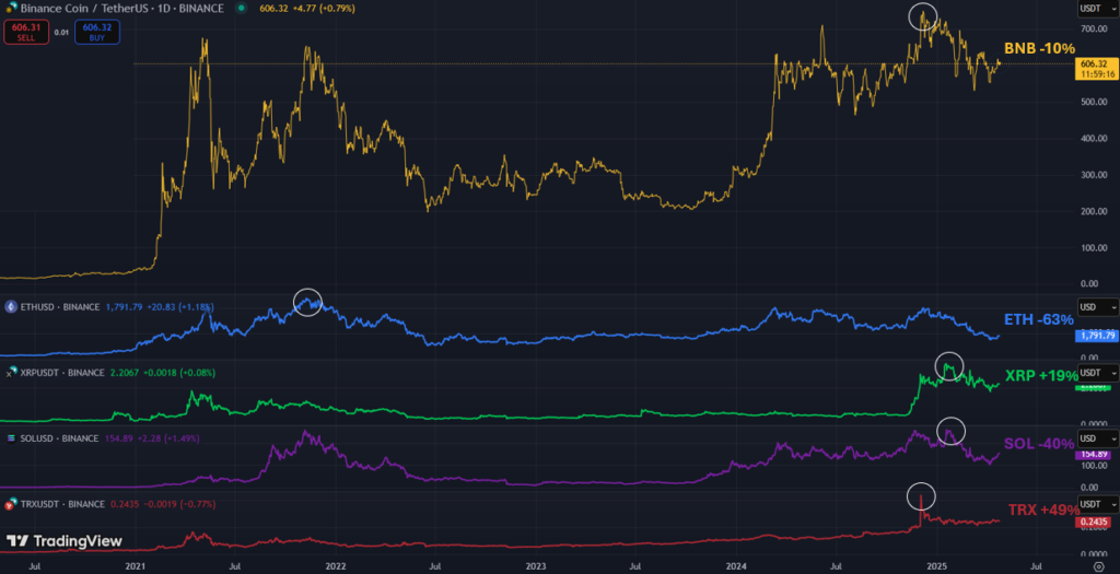 tradingview 29042025 gamen.pro