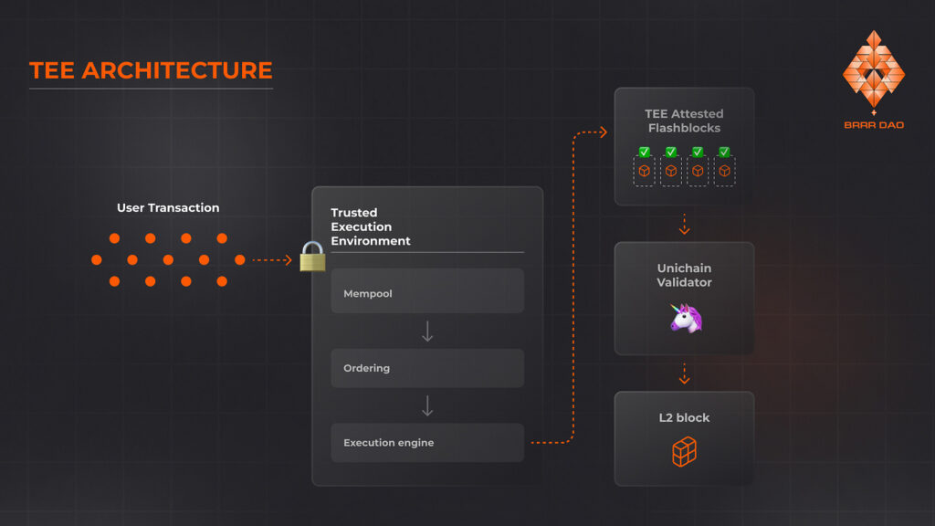 Trusted Execution Environment (TEE): Con dao hai lưỡi? 1 06 Glass Chip 5 3 TEE gamen.pro 1