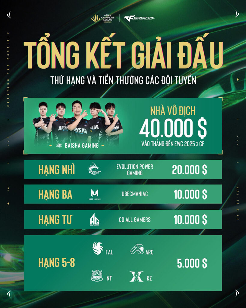 Asian Champions League 18052025 gamen 4