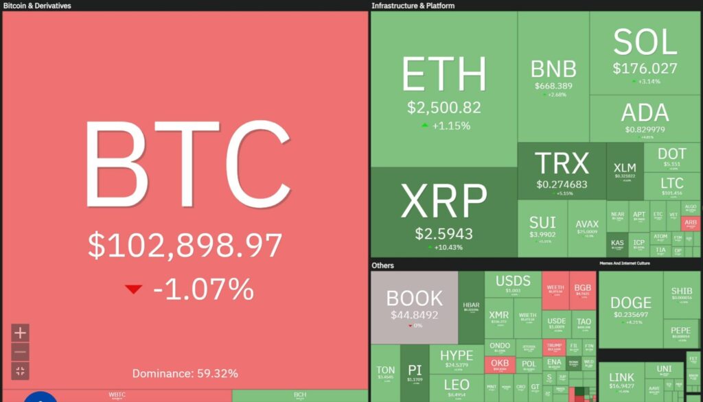 Bitcoin 13052025 gamen.pro 1