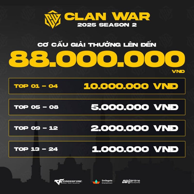 clan war 24052025 1