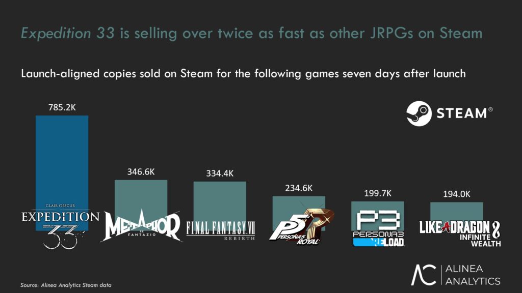 expedition 33 steam sales gamen.pro