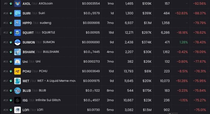 sui memecoin 22052025