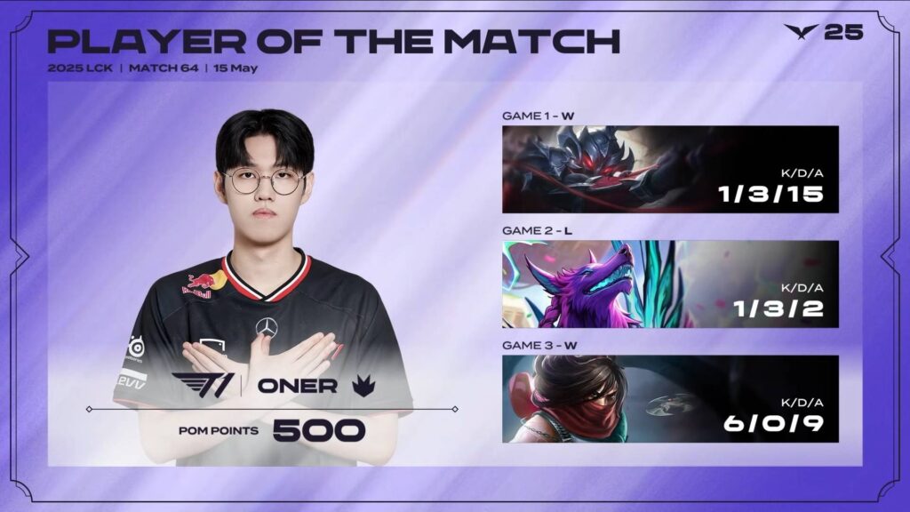 LCK: Oner chói sáng, T1 lội ngược dòng hạ gục BRO 2 t1 vs bro 15052025 gamen.pro 1