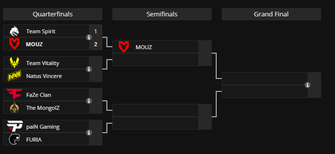 BLAST Austin Major 2025: Lịch thi đấu, kết quả, bảng xếp hạng và các đội tham dự 4 Austin Major Playoffs gamen.pro