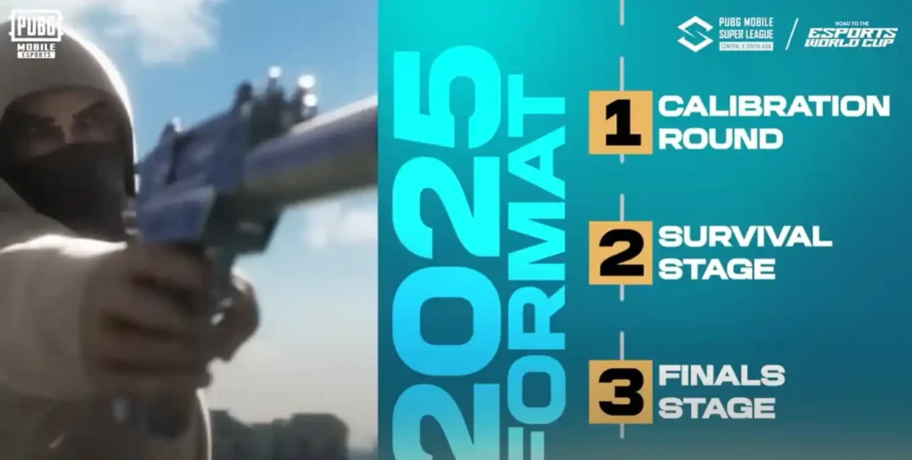 PUBG Mobile Super League PMSL CSA Spring 2025 stages gamen.pro