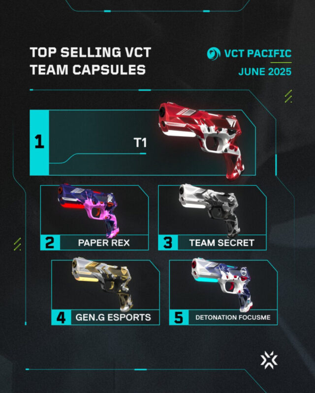 VCT Pacific gamen.pro 37 4 819x1024 1