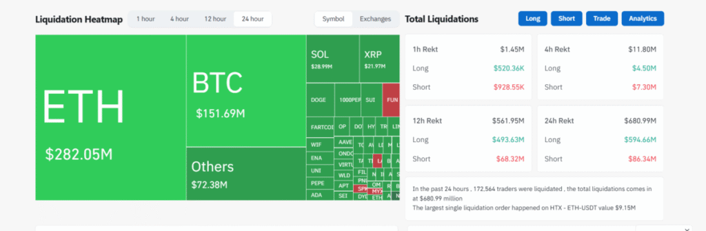 Hơn 1 tỷ USD bị thanh lý, Bitcoin mất mốc 100.000 USD sau khi Mỹ không kích Iran 1 gamen.pro Liquidation Heatmap 1200x392 1