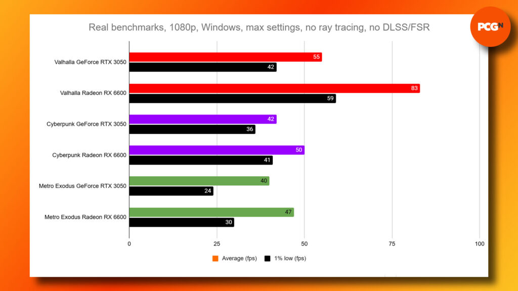 Nintendo Switch 2 đấu Steam Deck: Cuộc chiến GPU nào mạnh hơn? 1 gamen.pro nintendo switch 2 vs steam deck gpu radeon rx 6600 rtx 3050 benchmarks