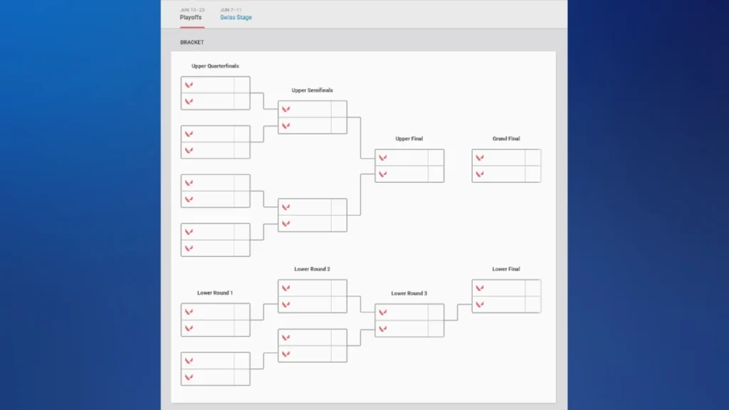 gamen.pro valorant masters toronto 2025 playoffs