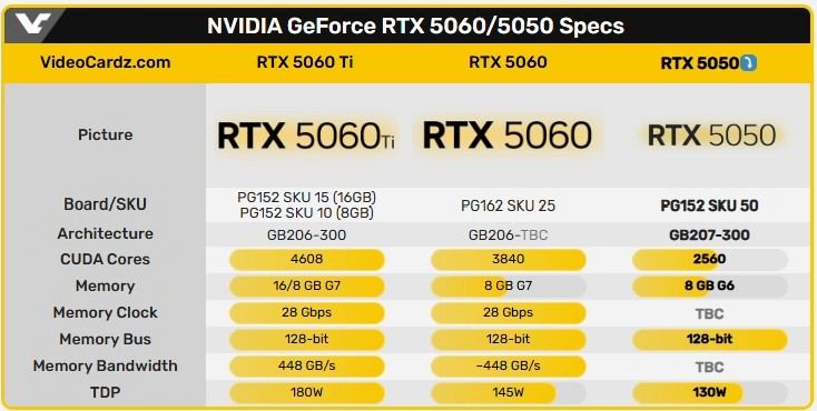 Nvidia sắp tung ra RTX 5050 giá rẻ trong tháng 7? 1 nvidia geforce rtx 5050 gpu mockup 550x309 gamen.pro 1
