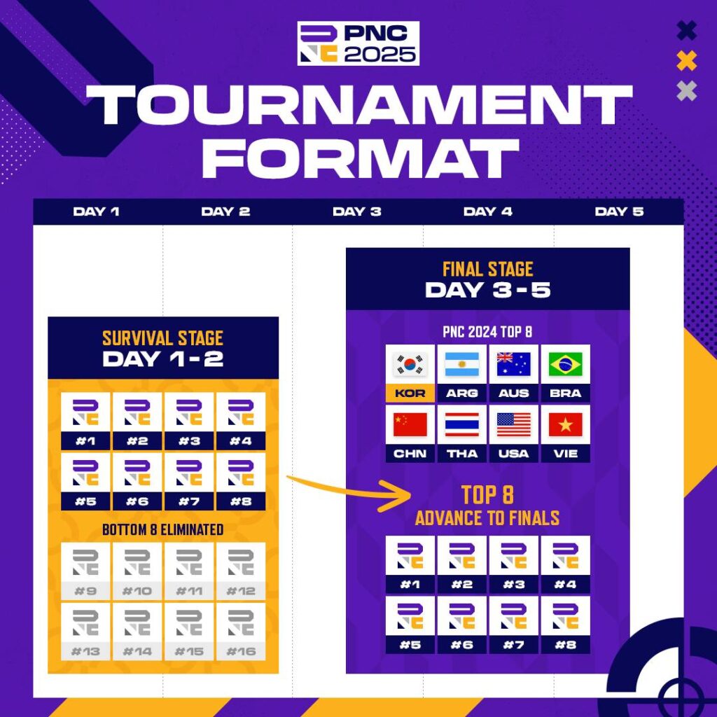 pubg nations cup gamen.pro 2025 2