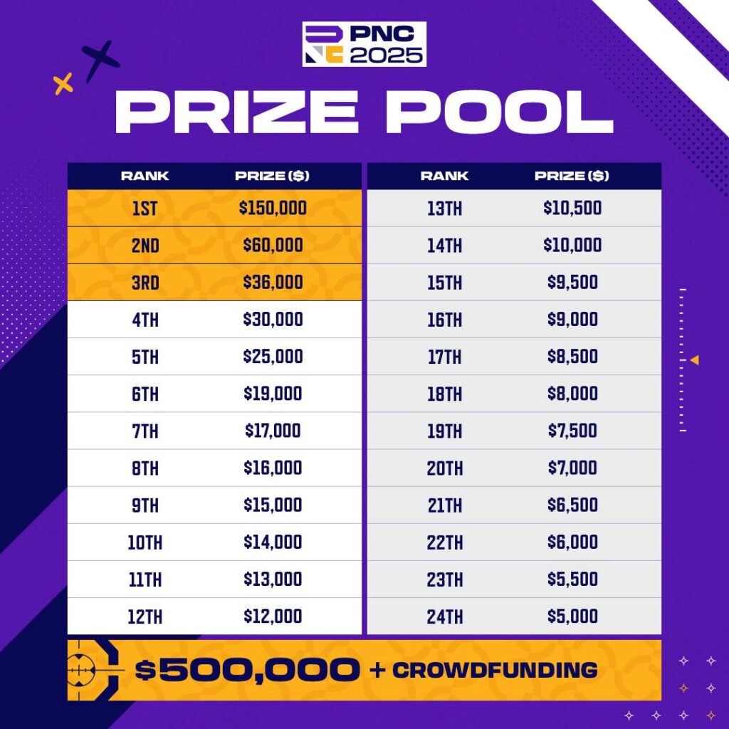 pubg nations cup gamen.pro 2025 3