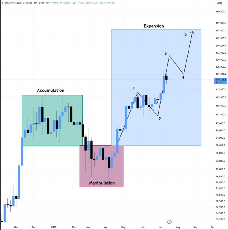 bitcoin altcoin 21072025 gamen.pro