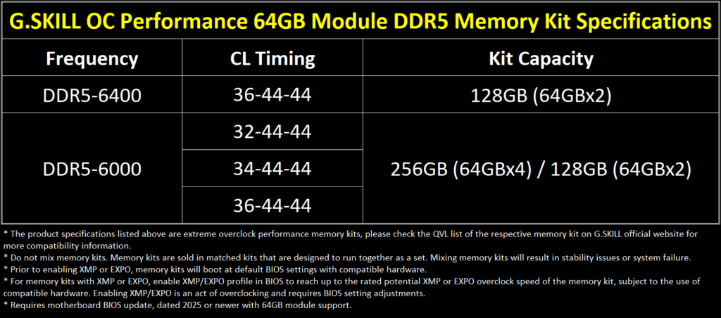 G.SKILL ra mắt bộ kit RAM DDR5 256GB với tốc độ ép xung lên tới 6000MHz 2 gamen.pro 04 gskill oc 64gb module spec table eng